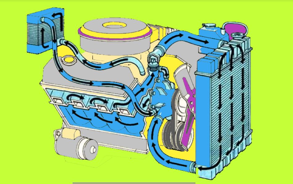 Работа охлаждения автомобилей. Система охлаждения ДВС К 6 А. Система охлаждения двигателя 306 DT. Система охолодження двигателя. Водяная система охлаждения двигателя.