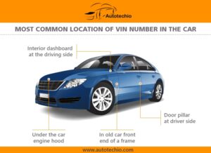 Free VIN Decoder For Vehicles- Best VIN Lookup Tool
