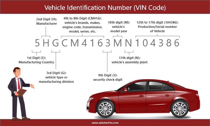 Free VIN Decoder For Vehicles- Best VIN Lookup Tool