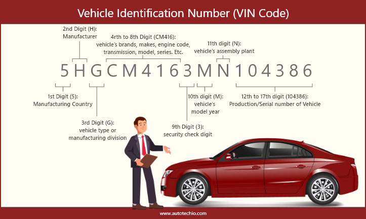 Vehicle-identification-Vin-Decoder
