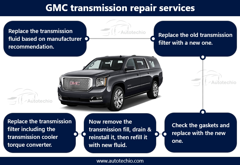 gmc-transmission-repair-service