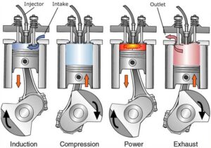 Petrol Engine Vs Diesel Engine-Which one is the better engine?