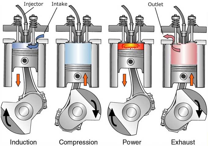 Petrol Engine Vs Diesel Engine
