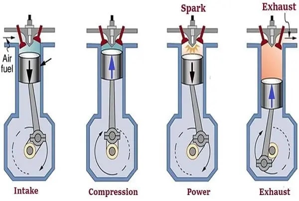 Petrol Engine Vs Diesel Engine